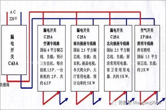 qingyuleav 家用配电箱接线图详细信息