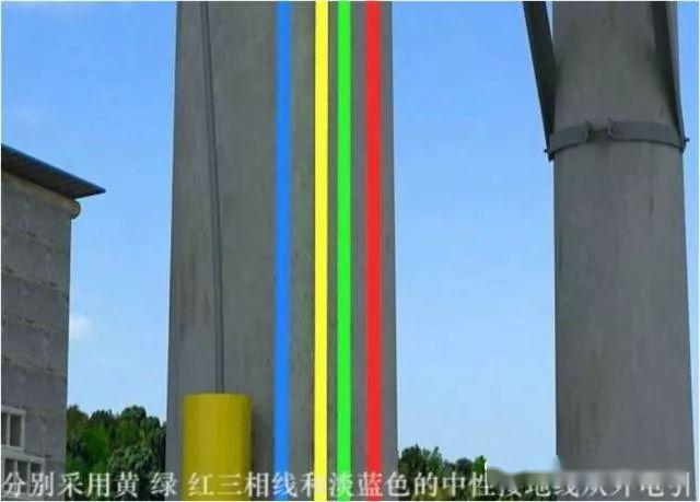 大波 从变压器到配电箱！临时电源线连接和配电箱配置标准图！