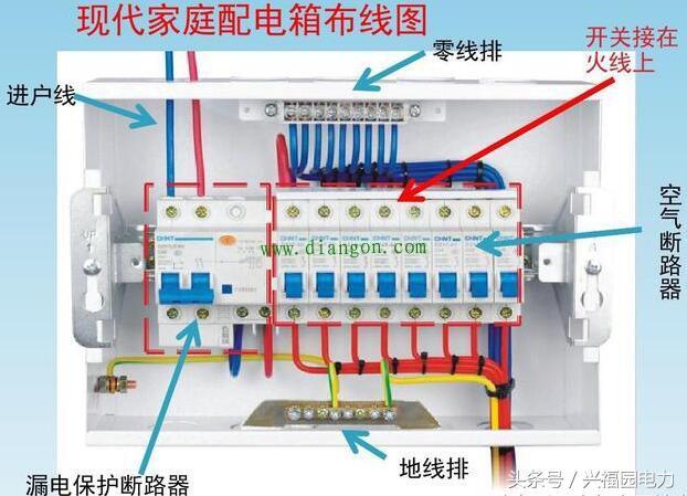 av在线视屏一区二区 配电箱主开关是否打开？