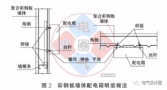 大波 配电箱如何安装在彩钢板上？用图片和图纸详细说明各种电气施工节点