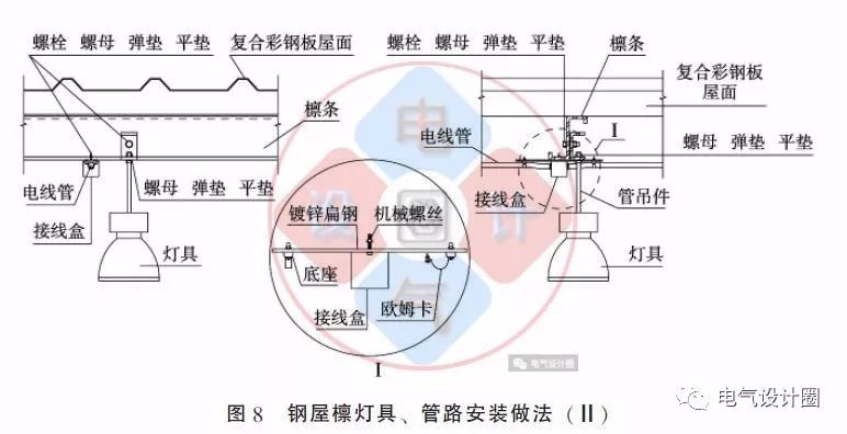 大波 配电箱如何安装在彩钢板上？用图片和图纸详细说明各种电气施工节点
