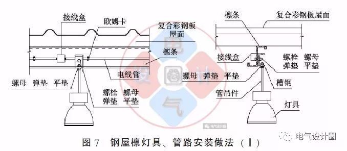 大波 配电箱如何安装在彩钢板上？用图片和图纸详细说明各种电气施工节点