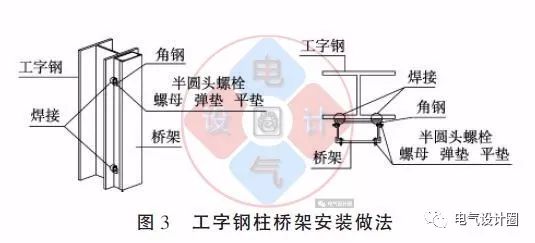 大波 配电箱如何安装在彩钢板上？用图片和图纸详细说明各种电气施工节点