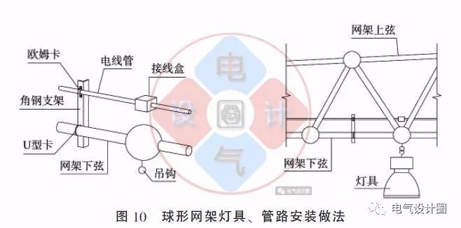 大波 配电箱如何安装在彩钢板上？用图片和图纸详细说明各种电气施工节点