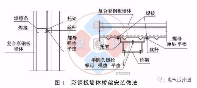 大波 配电箱如何安装在彩钢板上？用图片和图纸详细说明各种电气施工节点
