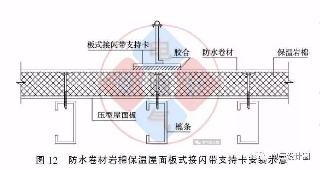 大波 配电箱如何安装在彩钢板上？用图片和图纸详细说明各种电气施工节点
