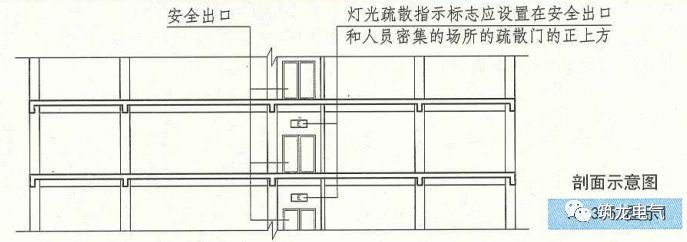 WWW 教你画应急照明配电箱系统图！