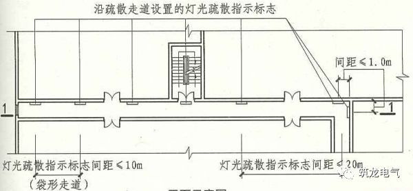 WWW 教你画应急照明配电箱系统图！