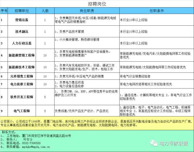 WWW 教你画应急照明配电箱系统图！