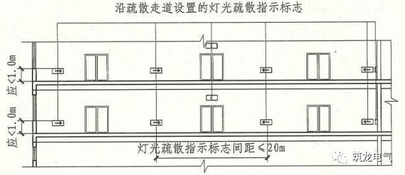 WWW 教你画应急照明配电箱系统图！